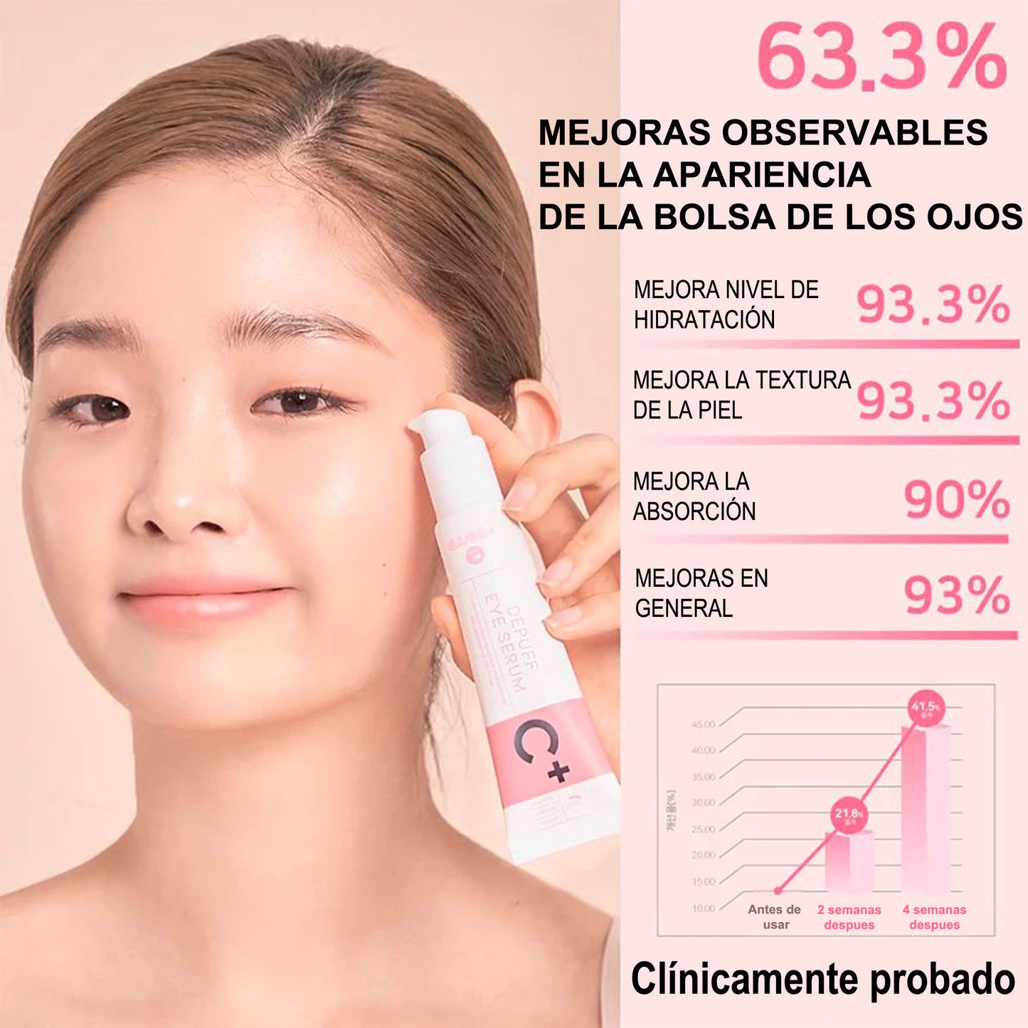 OOTD - Suero Desinflamatorio para contorno de ojos