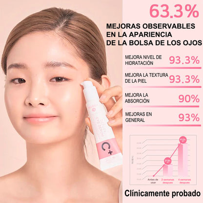 Sérum contorno de ojos descongestionante con cafeína